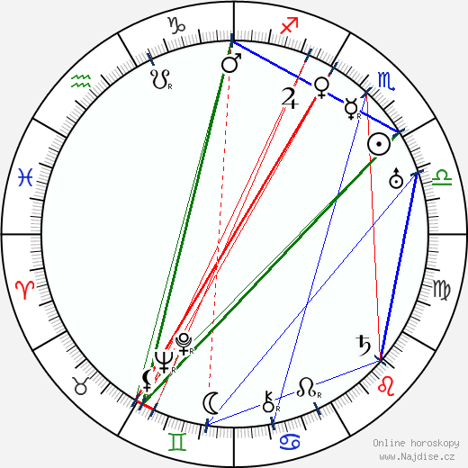Huugo Jalkanen wikipedie wiki 2023, 2024 horoskop