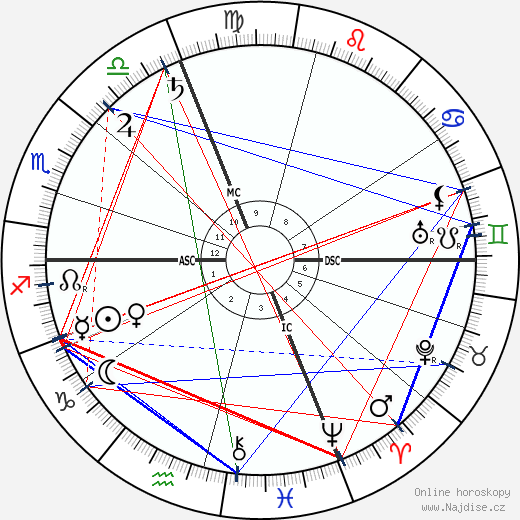 Hyacinthe Jean Vincent wikipedie wiki 2023, 2024 horoskop