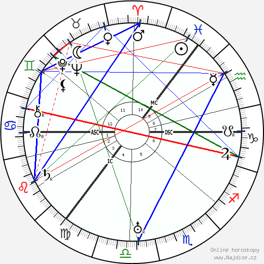 Hyman Levy wikipedie wiki 2023, 2024 horoskop