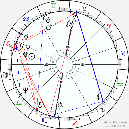 Ian Anderson wikipedie wiki 2023, 2024 horoskop