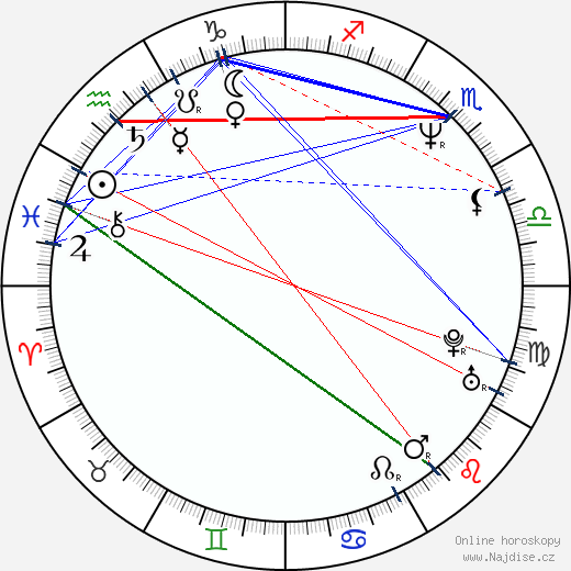 Ian Brown wikipedie wiki 2023, 2024 horoskop