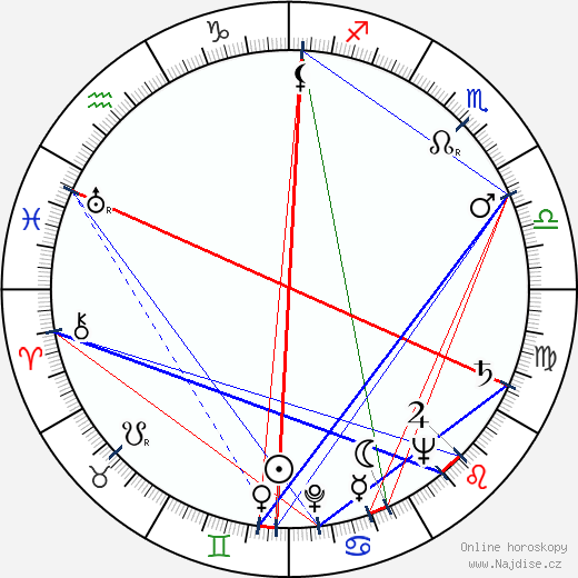 Ian Carmichael wikipedie wiki 2023, 2024 horoskop
