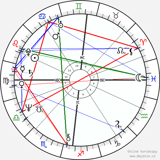 Ian Charleson wikipedie wiki 2023, 2024 horoskop