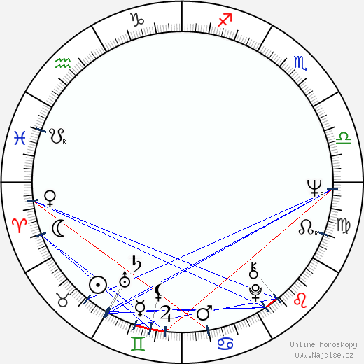 Ian Dury wikipedie wiki 2023, 2024 horoskop