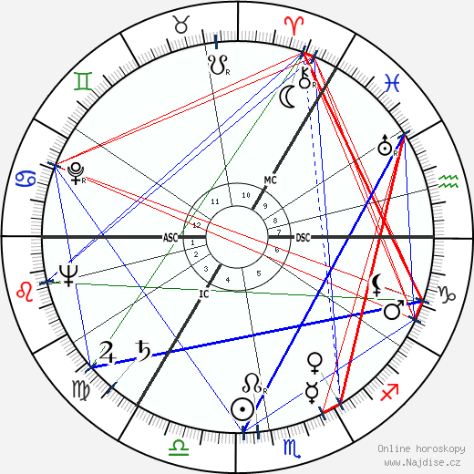 Ian MacGillivray wikipedie wiki 2023, 2024 horoskop