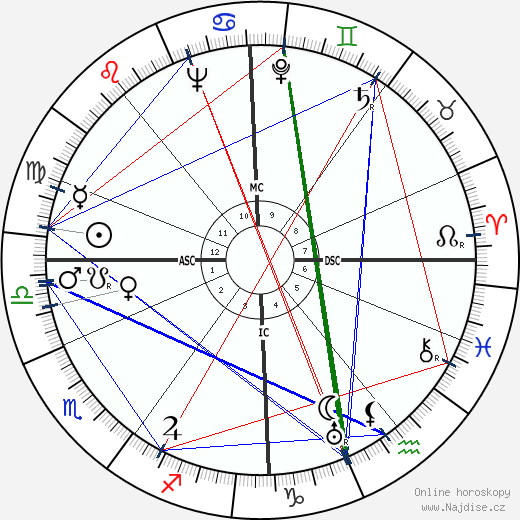 Ian MacGregor wikipedie wiki 2023, 2024 horoskop