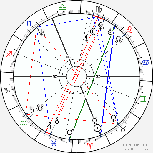 Ian MacKaye wikipedie wiki 2023, 2024 horoskop