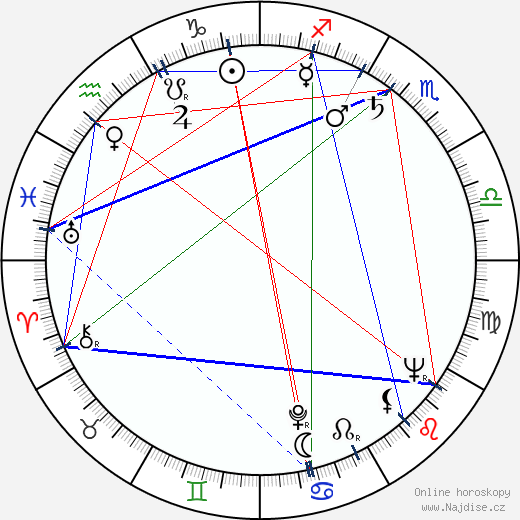 Ian MacNaughton wikipedie wiki 2023, 2024 horoskop
