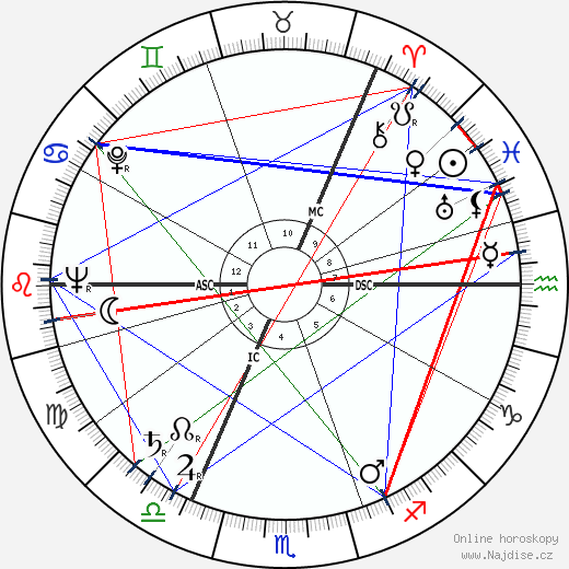 Ian MacPhail wikipedie wiki 2023, 2024 horoskop