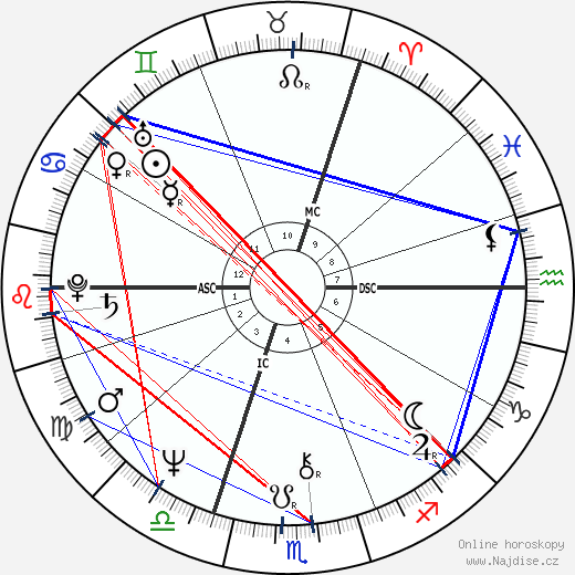 Ian McEwan wikipedie wiki 2023, 2024 horoskop
