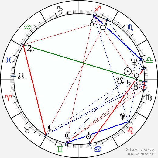 Ian McNeice wikipedie wiki 2023, 2024 horoskop
