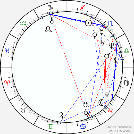 Ian Parker wikipedie wiki 2023, 2024 horoskop