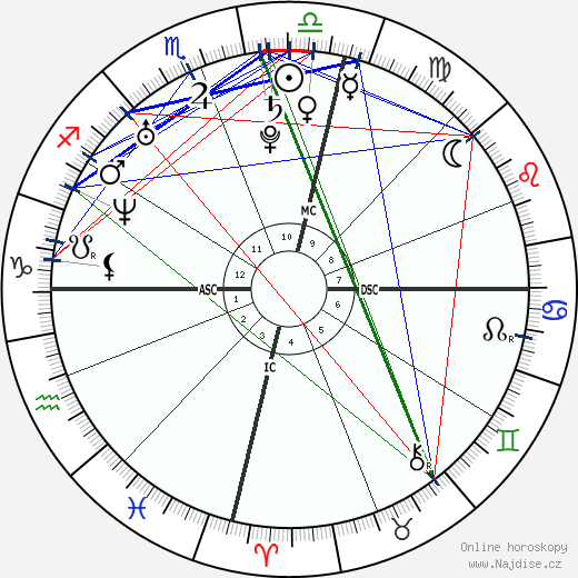 Ian Thorpe wikipedie wiki 2023, 2024 horoskop
