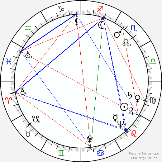 Igor Ahvenlahti wikipedie wiki 2023, 2024 horoskop