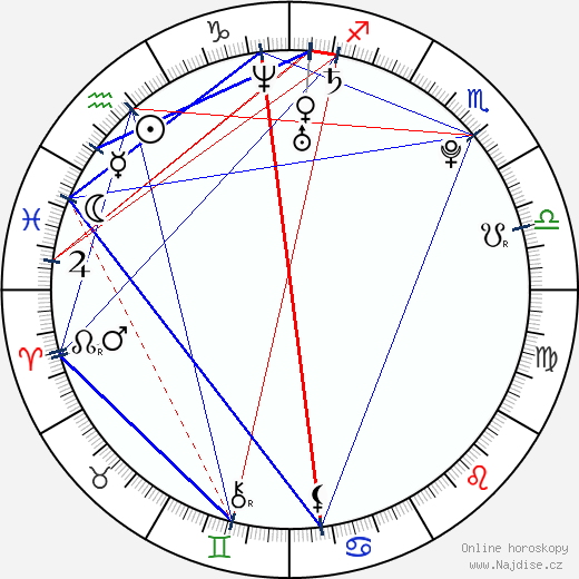 Igor Belaj wikipedie wiki 2023, 2024 horoskop