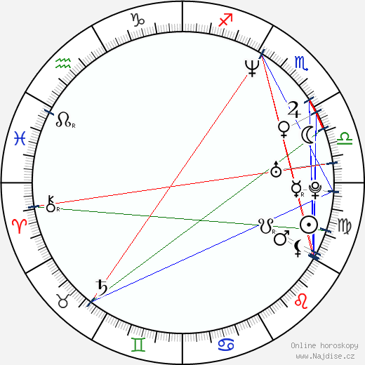 Igor Cavalera wikipedie wiki 2023, 2024 horoskop