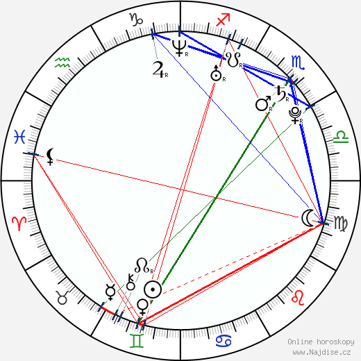 Igor Cukrov wikipedie wiki 2023, 2024 horoskop