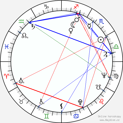 Igor Dobrolyubov wikipedie wiki 2023, 2024 horoskop
