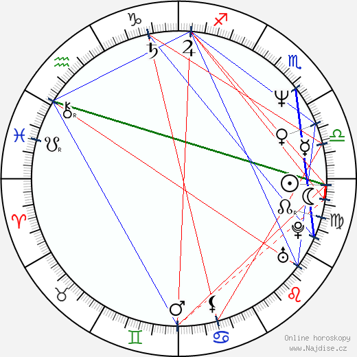 Igor Goryunov wikipedie wiki 2023, 2024 horoskop