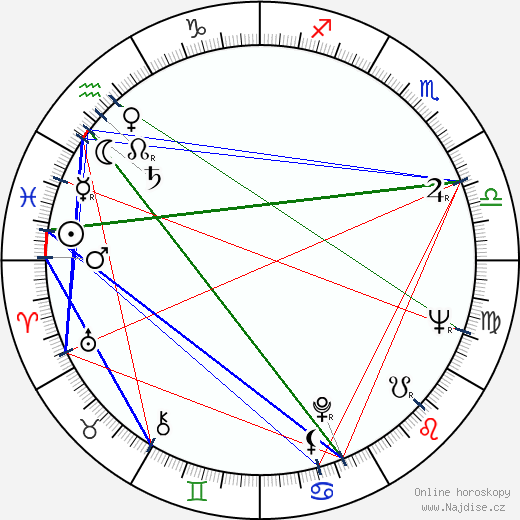 Igor Klimenkov wikipedie wiki 2023, 2024 horoskop