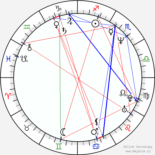Igor Larionov wikipedie wiki 2023, 2024 horoskop
