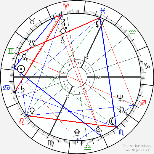 Igor Midzic wikipedie wiki 2023, 2024 horoskop
