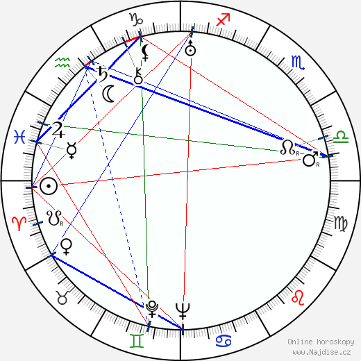 Igor Newerly wikipedie wiki 2023, 2024 horoskop