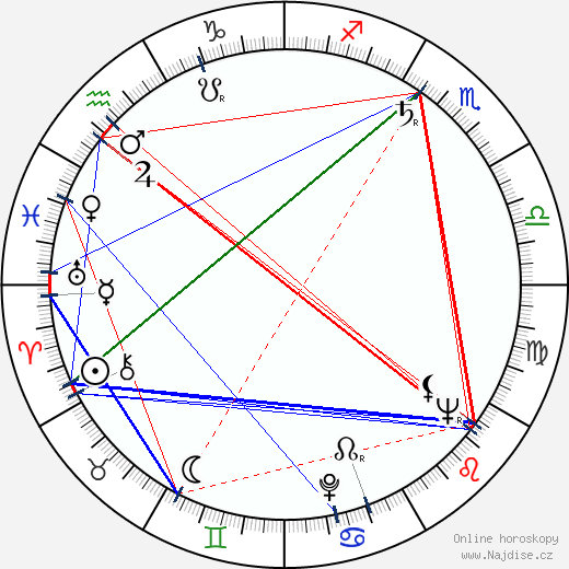 Igor Przegrodzki wikipedie wiki 2023, 2024 horoskop