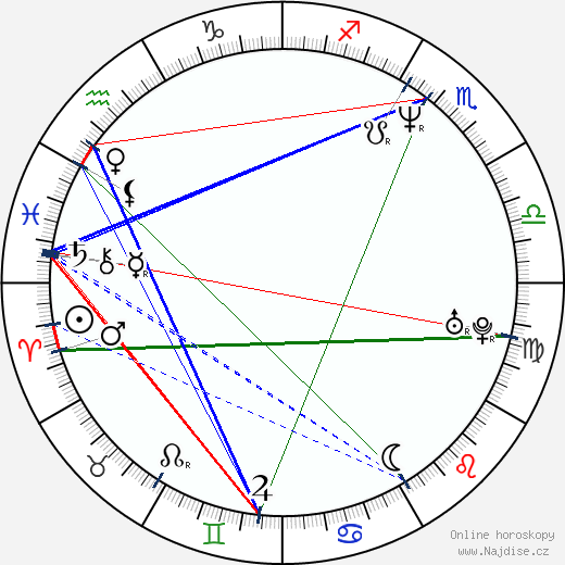 Igor Veichtaguin wikipedie wiki 2023, 2024 horoskop