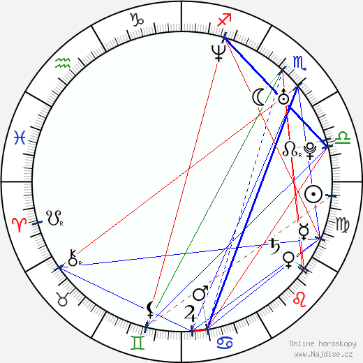 Ilana Turner wikipedie wiki 2023, 2024 horoskop