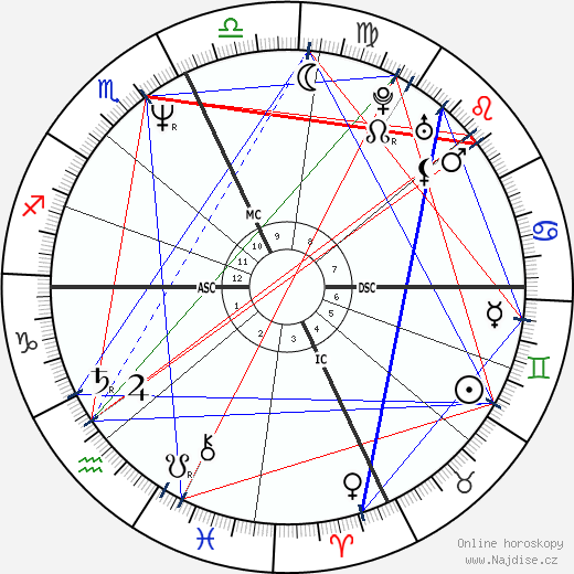 Ilaria Alpi wikipedie wiki 2023, 2024 horoskop