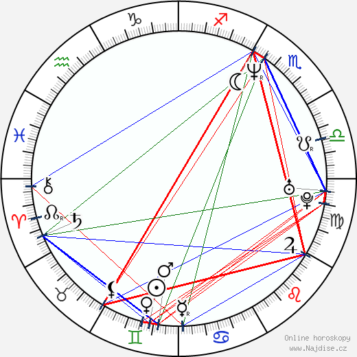 Ilaria Borrelli wikipedie wiki 2023, 2024 horoskop