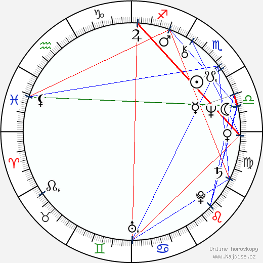 Ilda Figueiredo wikipedie wiki 2023, 2024 horoskop