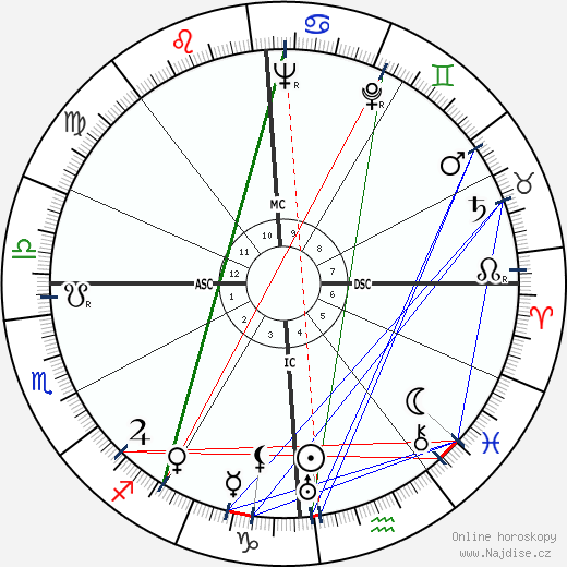 Ildefonso Manuel Gil wikipedie wiki 2023, 2024 horoskop