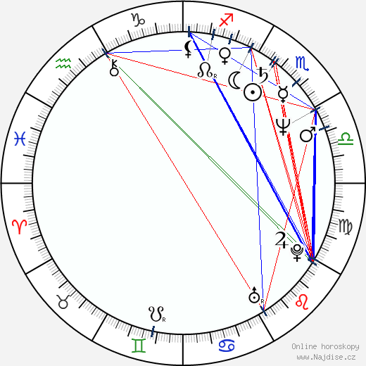 Ildikó Enyedi wikipedie wiki 2023, 2024 horoskop