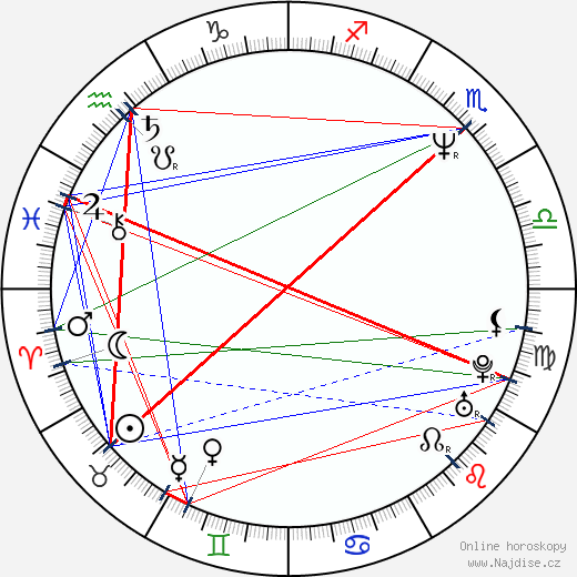 Ildikó Gáll-Pelcz wikipedie wiki 2023, 2024 horoskop