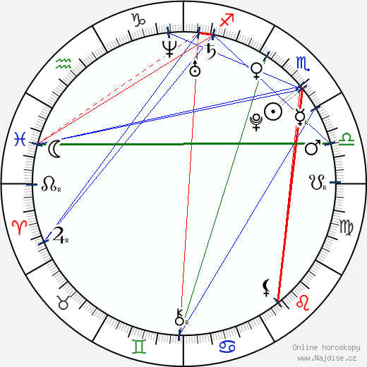 Ileana D'Cruz wikipedie wiki 2023, 2024 horoskop