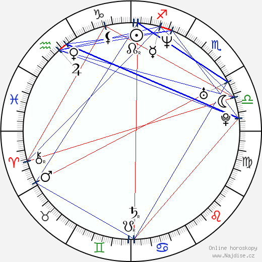 Ilia Averbuch wikipedie wiki 2023, 2024 horoskop