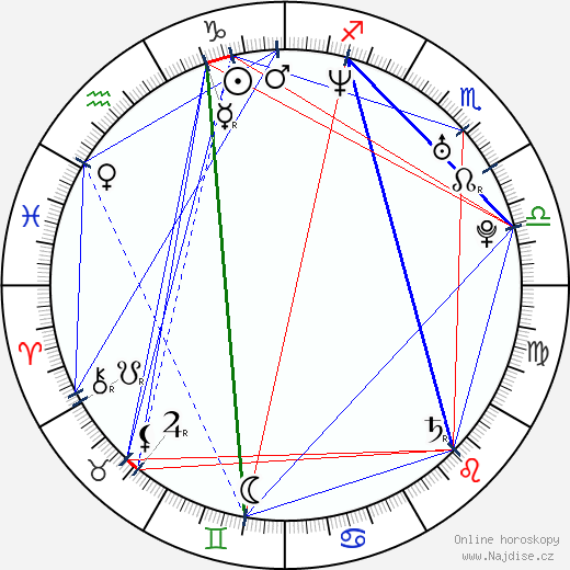 Iliana Fox wikipedie wiki 2023, 2024 horoskop