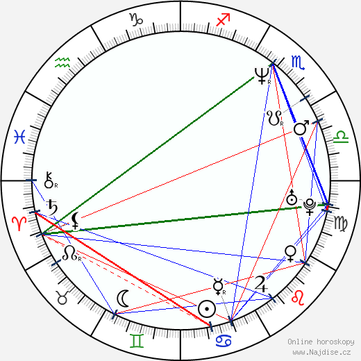 Iliana Kitanova wikipedie wiki 2023, 2024 horoskop