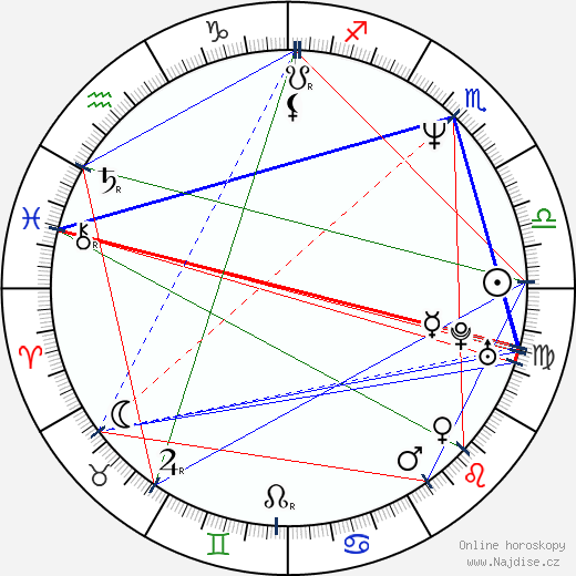 Iliana Malinova Iotova wikipedie wiki 2023, 2024 horoskop