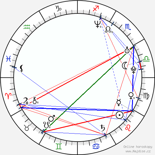 Ilja Chržanovskij wikipedie wiki 2023, 2024 horoskop
