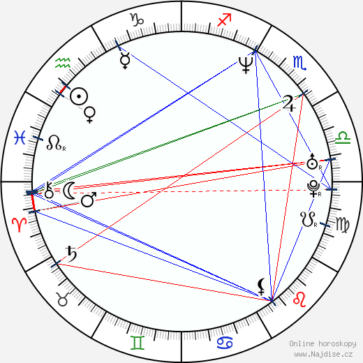 Ilja Maximov wikipedie wiki 2023, 2024 horoskop