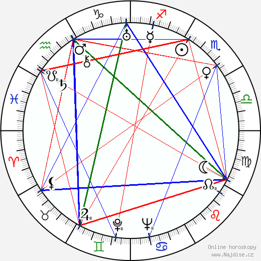 Ilja Trauberg wikipedie wiki 2023, 2024 horoskop