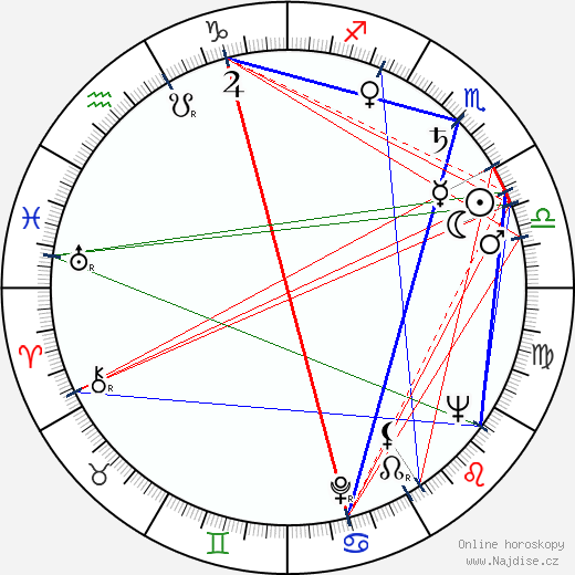 Ilmari Louko wikipedie wiki 2023, 2024 horoskop