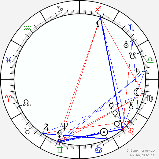 Ilmari Salomies wikipedie wiki 2023, 2024 horoskop