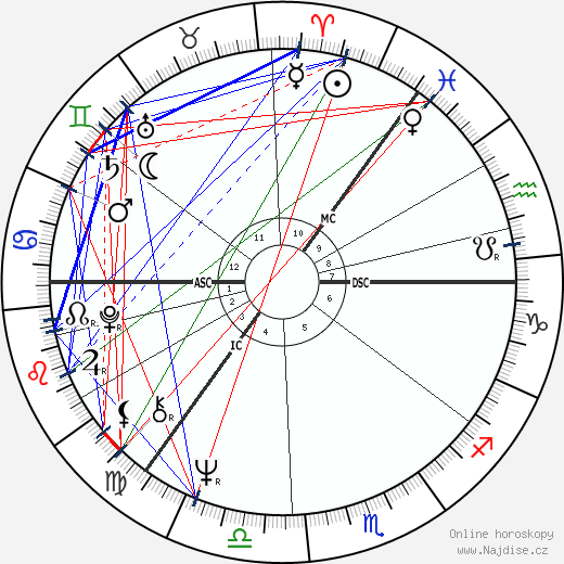 Ilsa Konrads wikipedie wiki 2023, 2024 horoskop