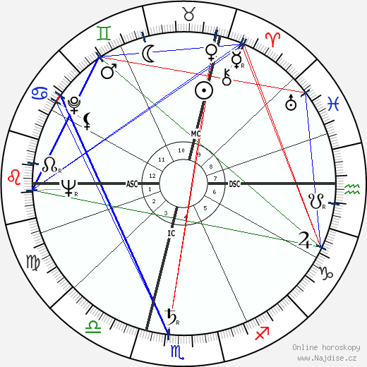 Ilse Künkele-Grahn wikipedie wiki 2023, 2024 horoskop