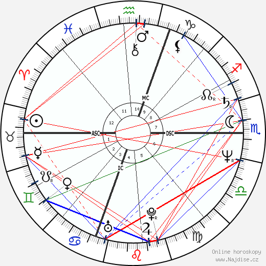 Imanol Arias wikipedie wiki 2023, 2024 horoskop