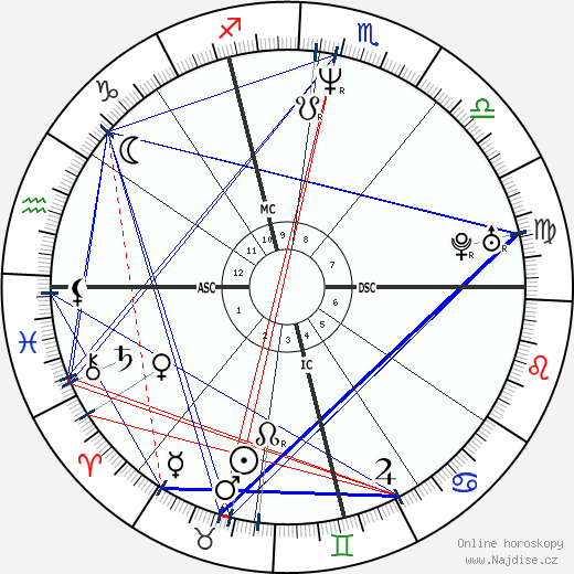 Imelda Chiappa wikipedie wiki 2023, 2024 horoskop